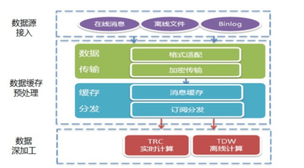實(shí)戰(zhàn)案例 構(gòu)建高效產(chǎn)品數(shù)據(jù)運(yùn)營體系的11個(gè)關(guān)鍵步驟